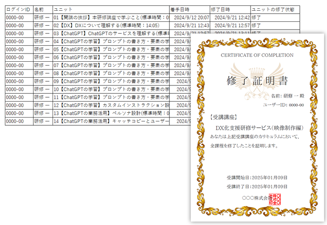 LMSダッシュボードのイメージ